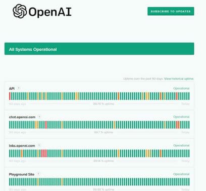 OpenAI Status 